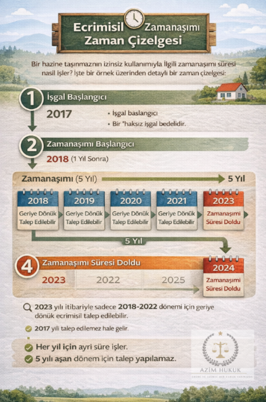 Ecrimisil Zamanaşımı Süresi