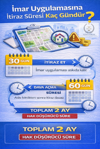 İmar Uygulamasına İtiraz Davası Nedir 