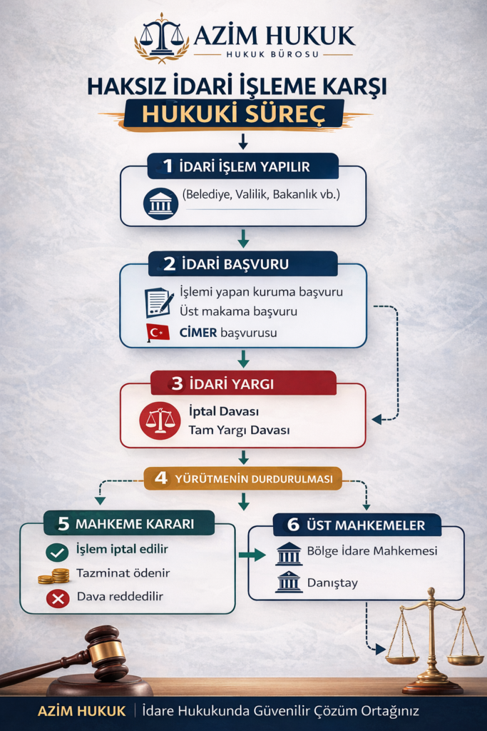 Haksız İdari İşleme Karşı yollar