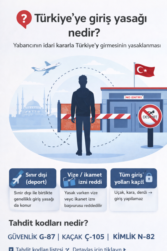 Türkiye’ye Giriş Yasağı