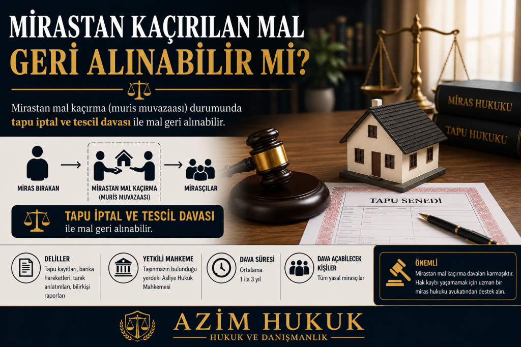 Mirastan Kaçırılan Malın Geri Alınması