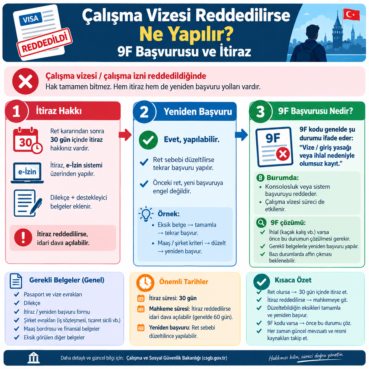 Çalışma Vizesi Reddedilirse Ne Yapılır 9F Başvurusu ve İtiraz