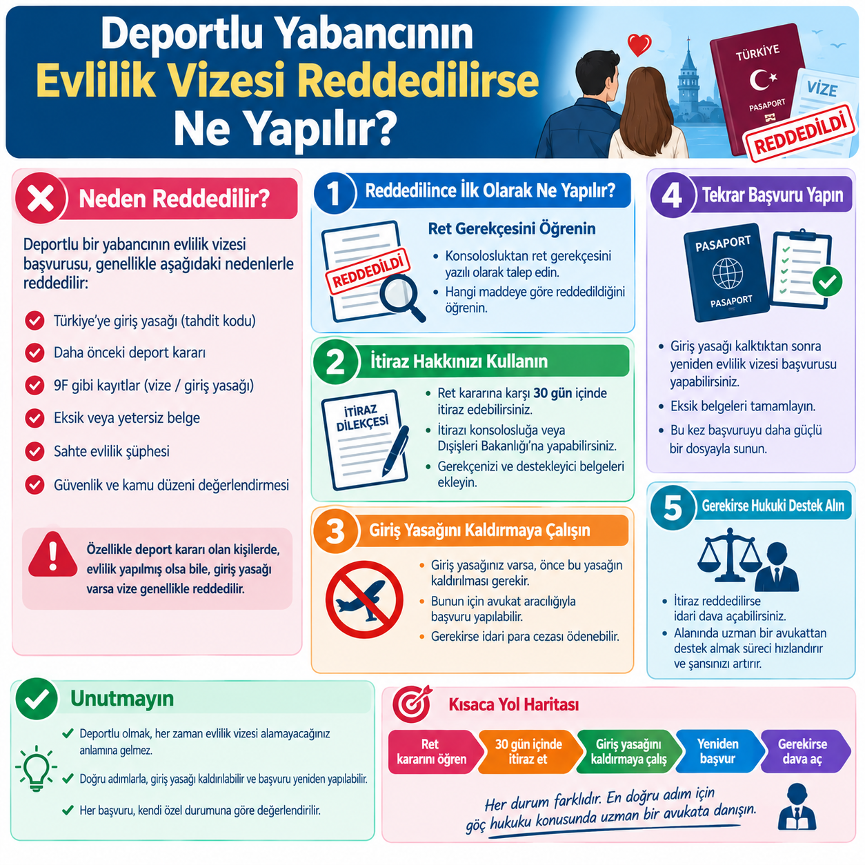 Deportlu Yabancının Evlilik Vizesi Reddedilirse Ne Yapılır